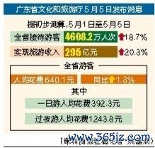 证监会允许的配资公司 “五一”假期广东实现旅游收入295亿元