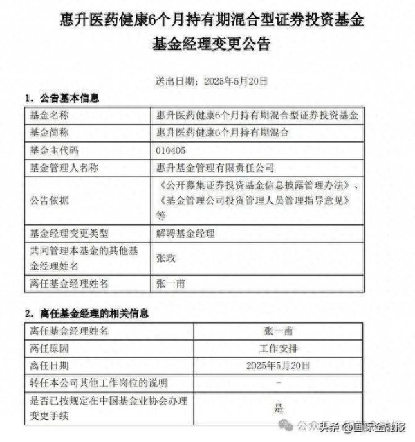 在线股票炒股配资门户 基金业绩欠佳！为何让“新人”接替副总经理管理？